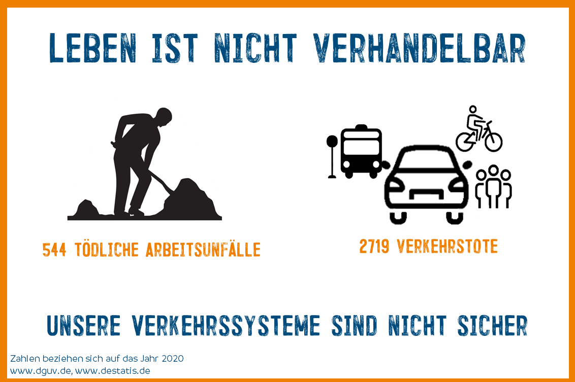 Leben ist nicht verhandelbar Grafik zeigt 544 tödliche Arbeitsunfälle gegen 2719 Verkehrstote 2020